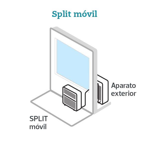 esquema-aire-acondicionado-portatil-split